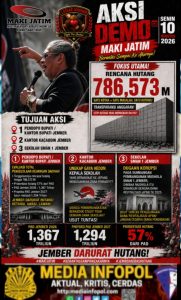MAKI Jatim Menyoroti Rencana Kontruksi Hutang 785 Milyar Menjadi Alaram Lemahnya Konsep Pembangunan